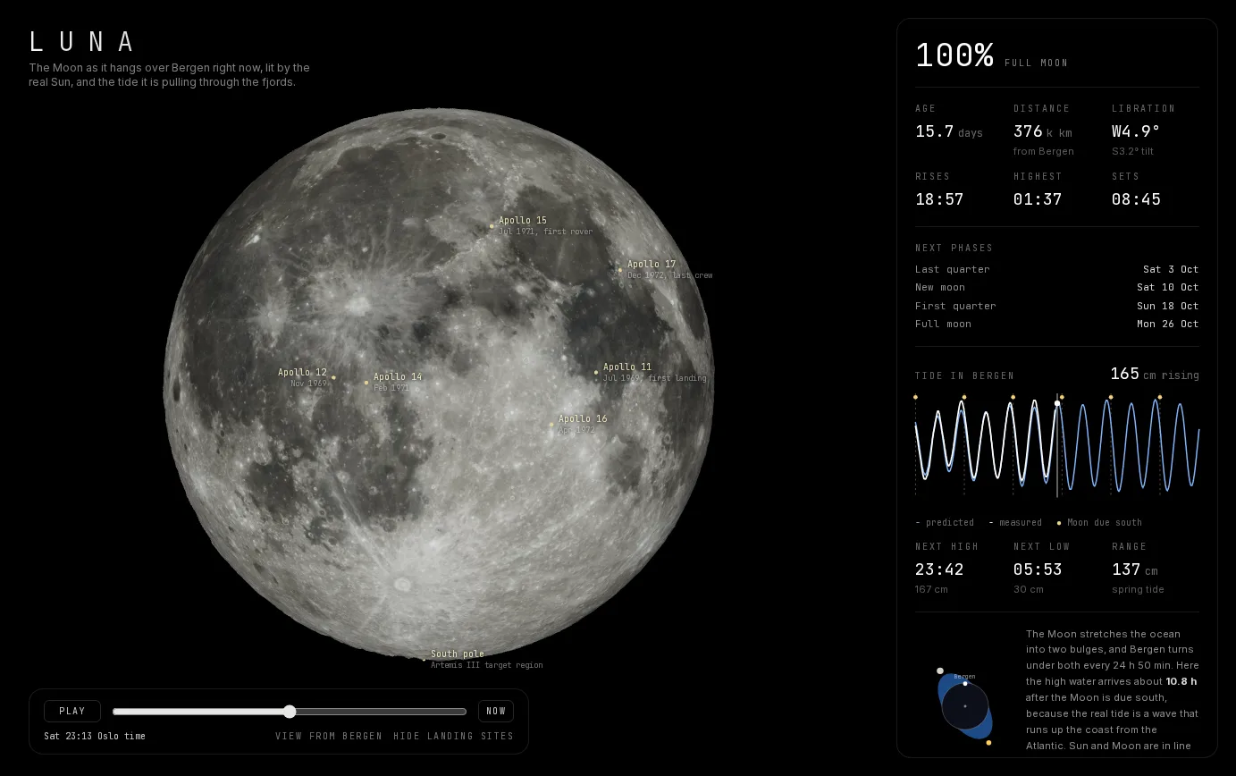 Luna, månen over Bergen og tidevannet den trekker